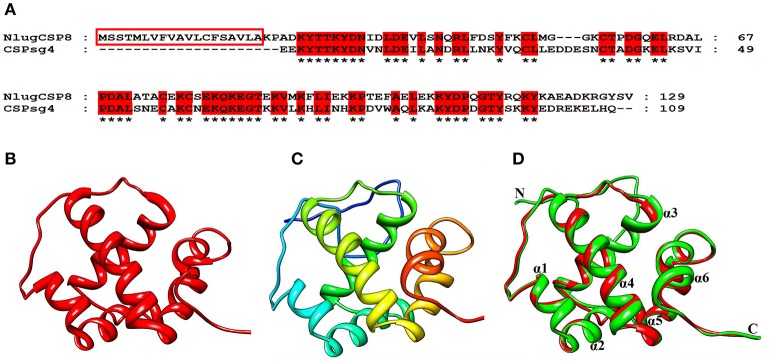 Figure 7