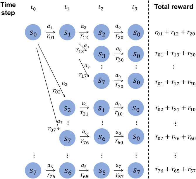 FIG. 3.