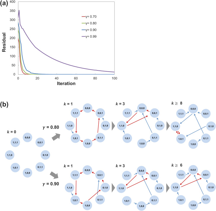 FIG. 4.