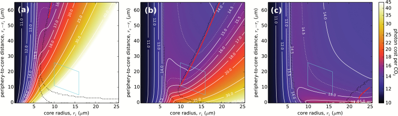 Fig. 8.