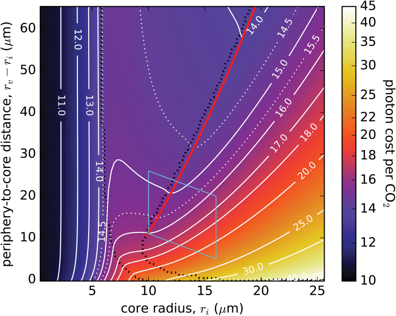 Fig. 3.