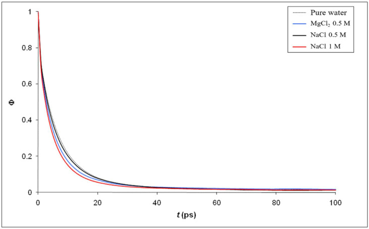 Figure 13