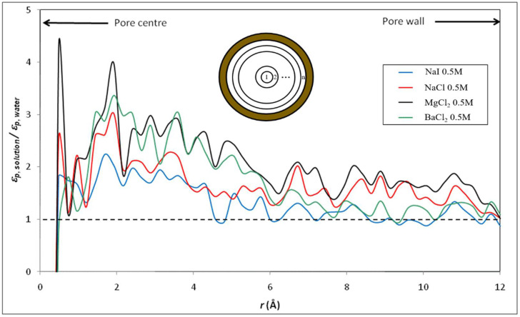 Figure 9