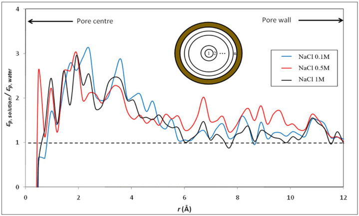 Figure 8