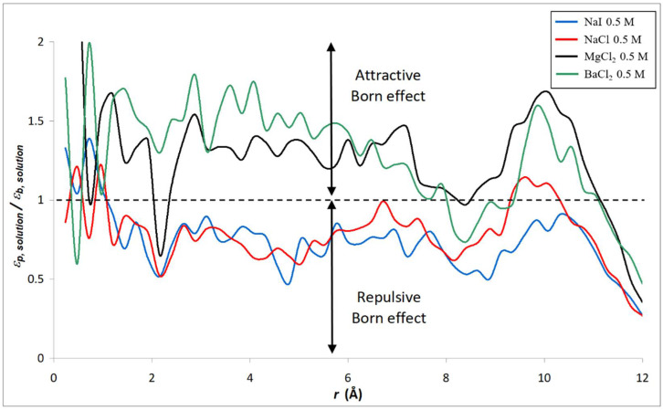 Figure 15