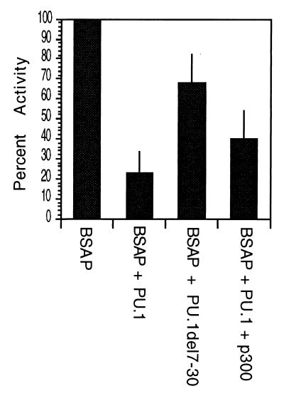 FIG. 8