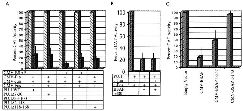 FIG. 9