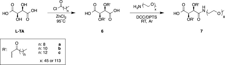 Scheme 2