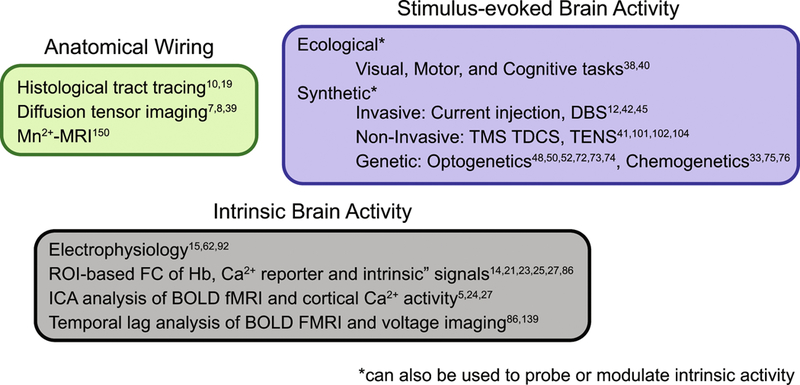 Figure 4: