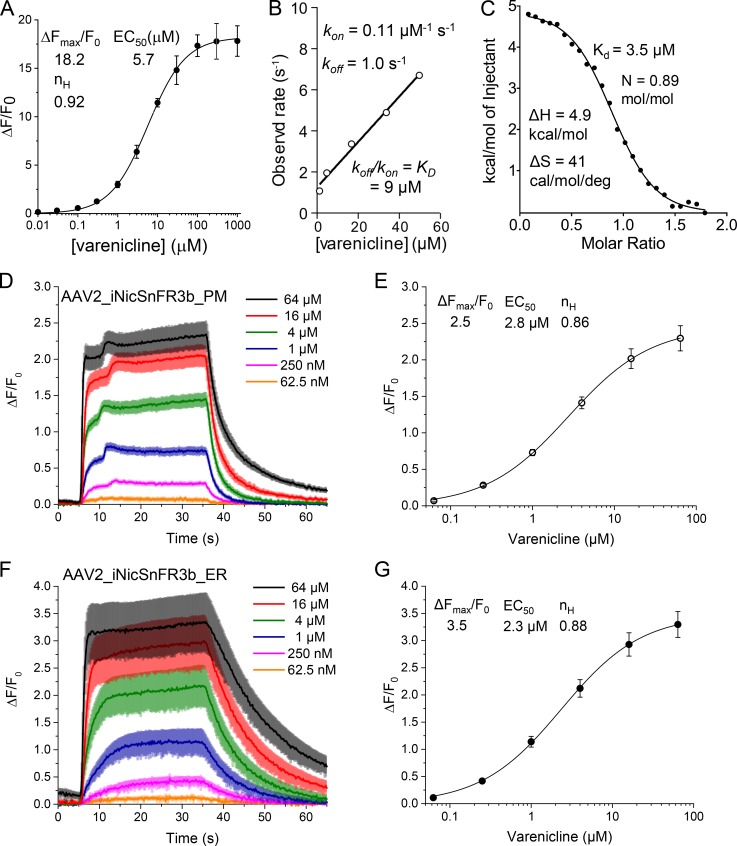 Figure 9.