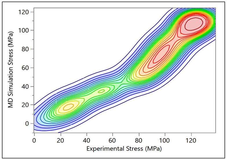 Figure 16