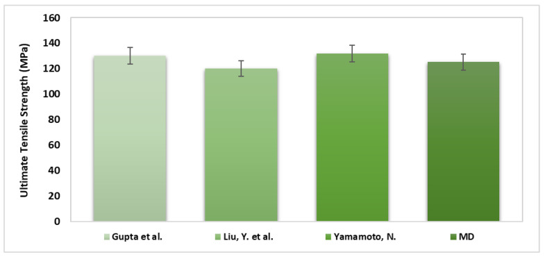 Figure 17