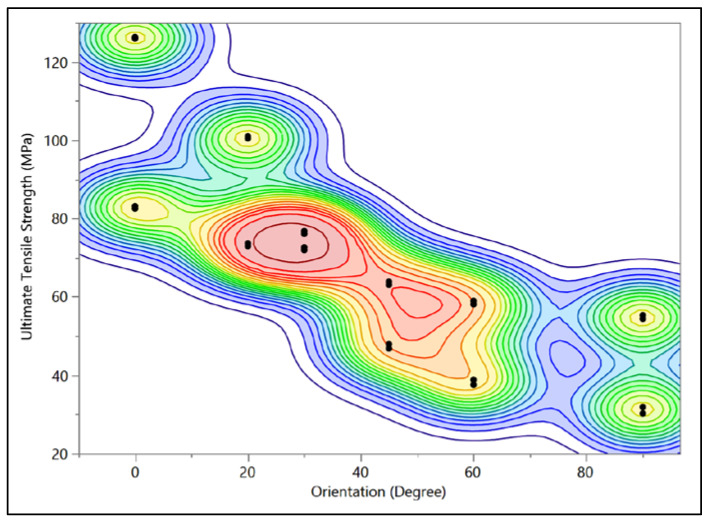 Figure 18