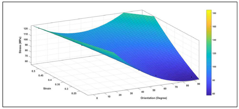 Figure 19