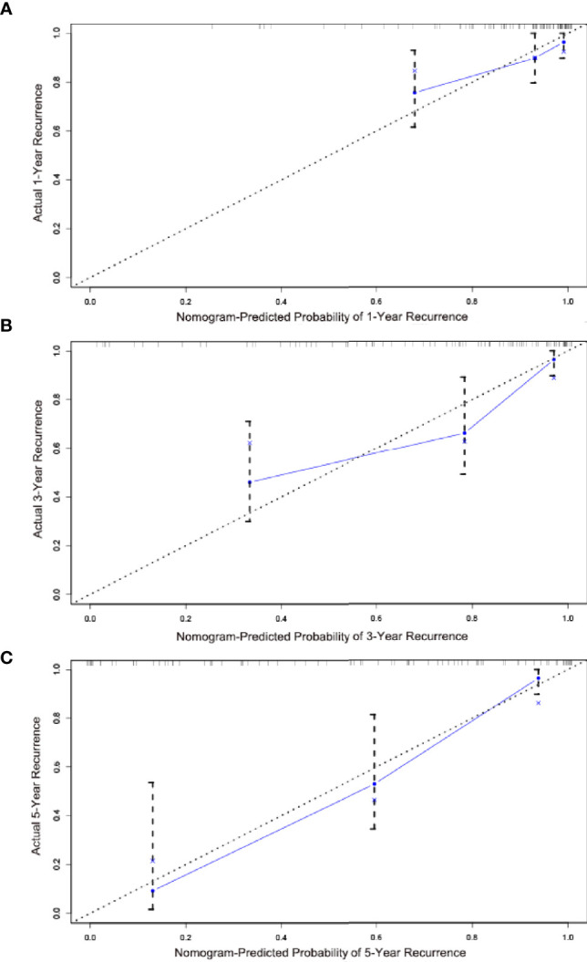 Figure 6