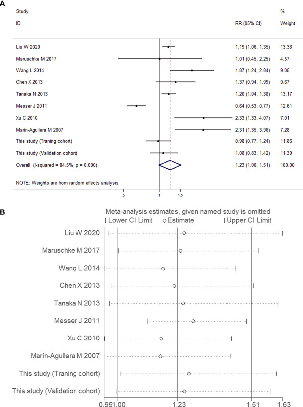 Figure 12