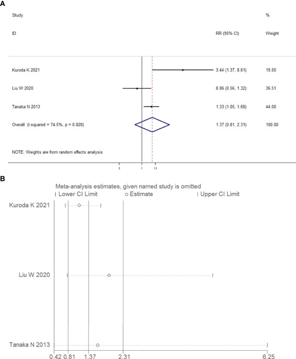 Figure 14