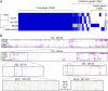 FIG 3