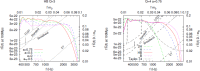 Figure 29