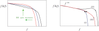 Figure 30