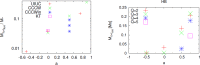 Figure 20