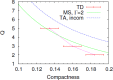 Figure 22