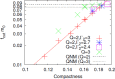 Figure 28