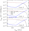 Figure 25