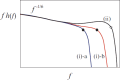 Figure 27
