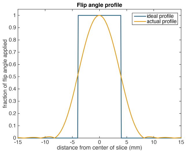 Fig. 12