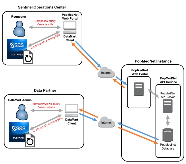 Figure 4a