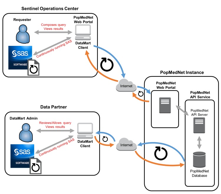 Figure 4b