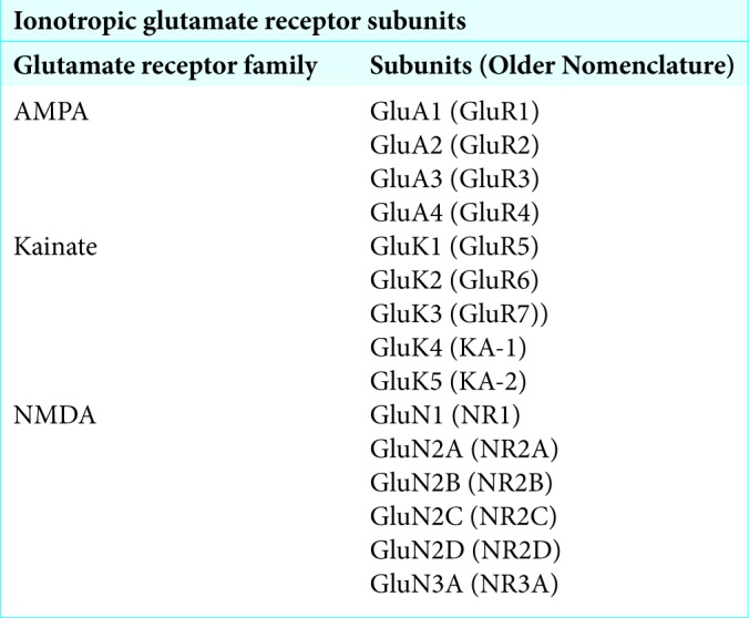 graphic file with name SNI-10-160-t002.jpg