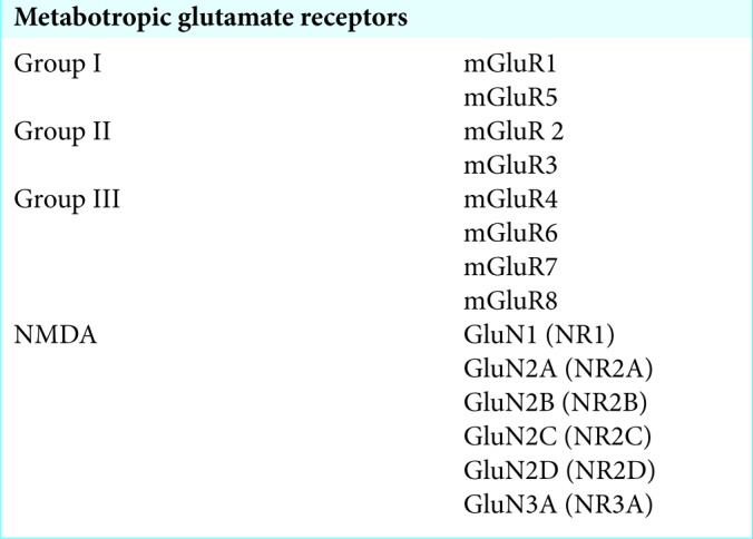 graphic file with name SNI-10-160-t003.jpg