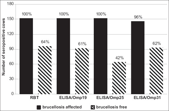 Figure-3