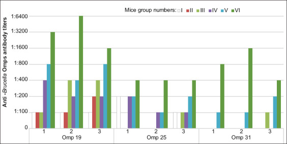 Figure-1