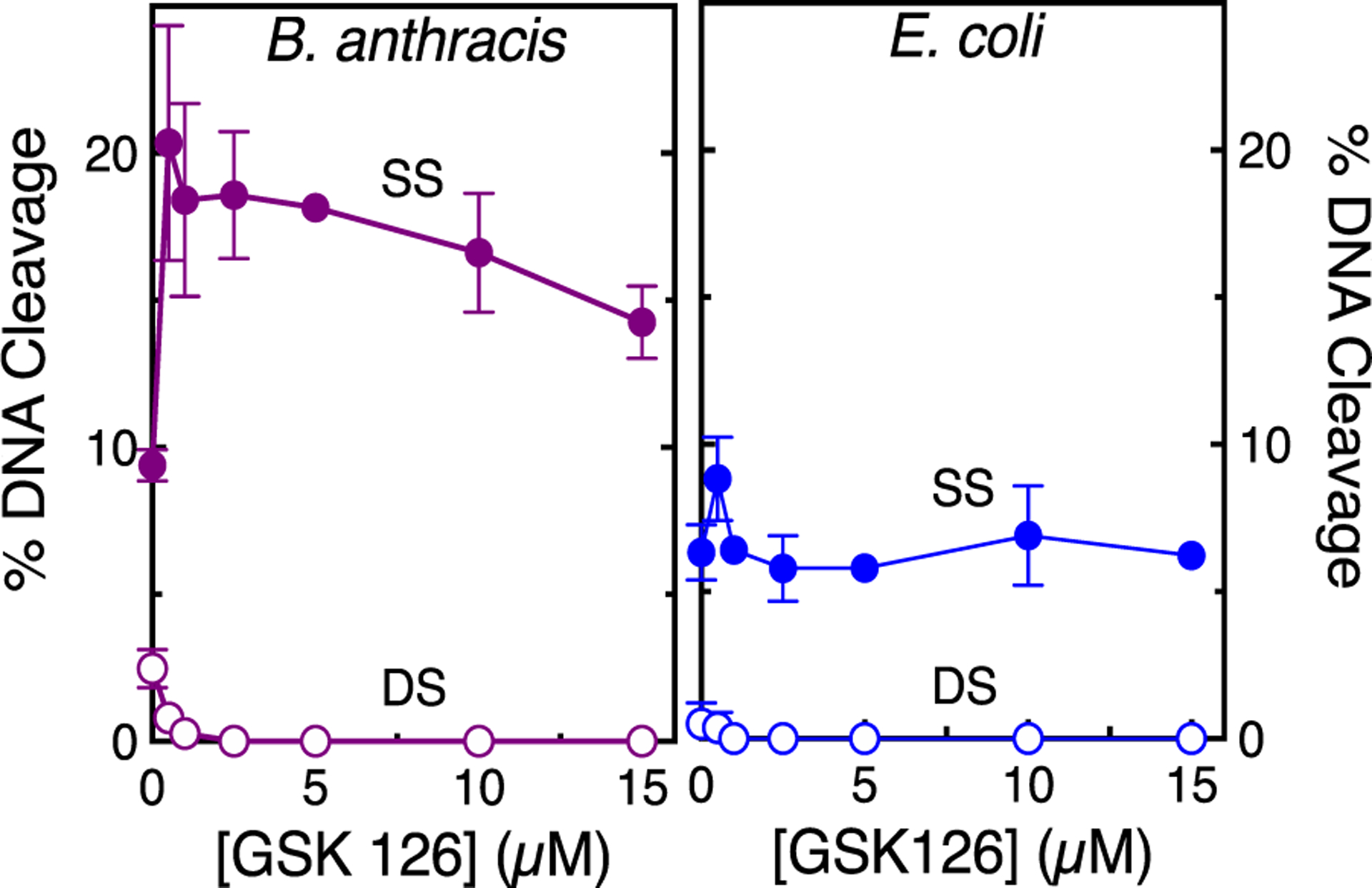 Figure 11.