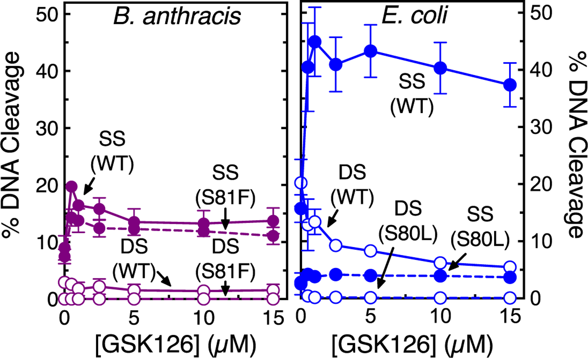 Figure 9.