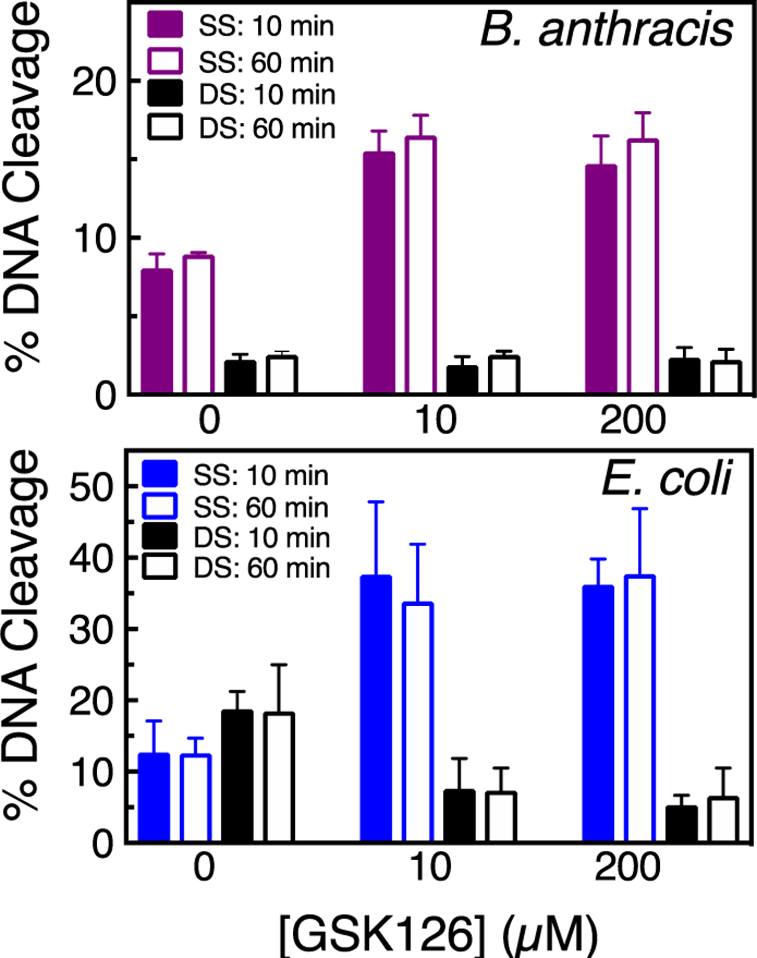 Figure 10.