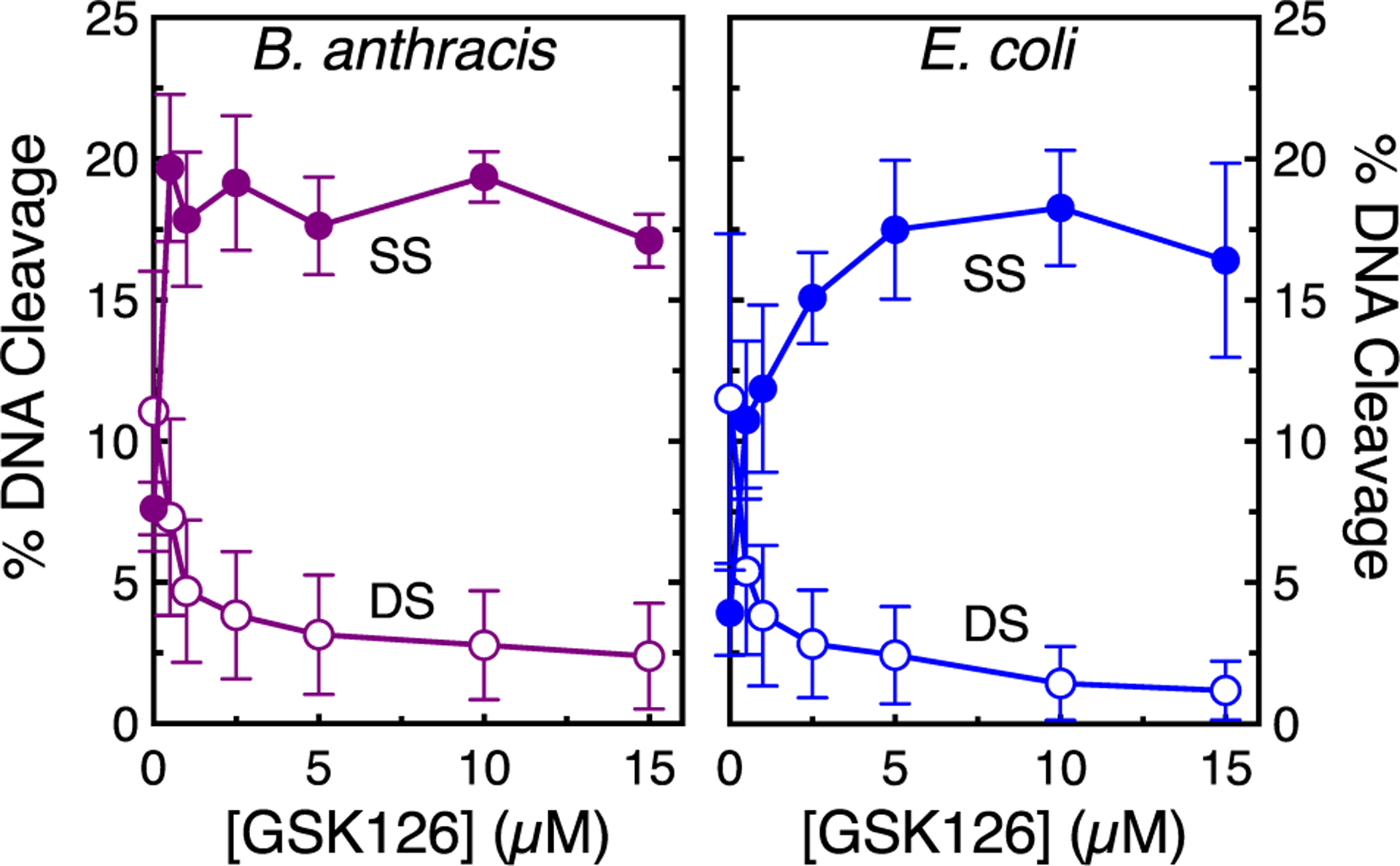 Figure 12.