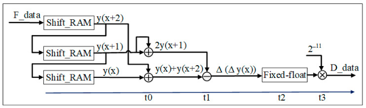 Figure 8