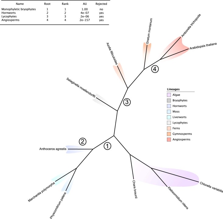 Extended Data Fig. 2