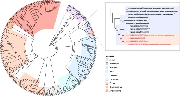 Extended Data Fig. 7