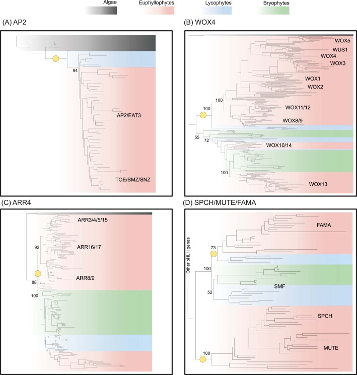 Extended Data Fig. 6