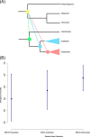 Extended Data Fig. 3
