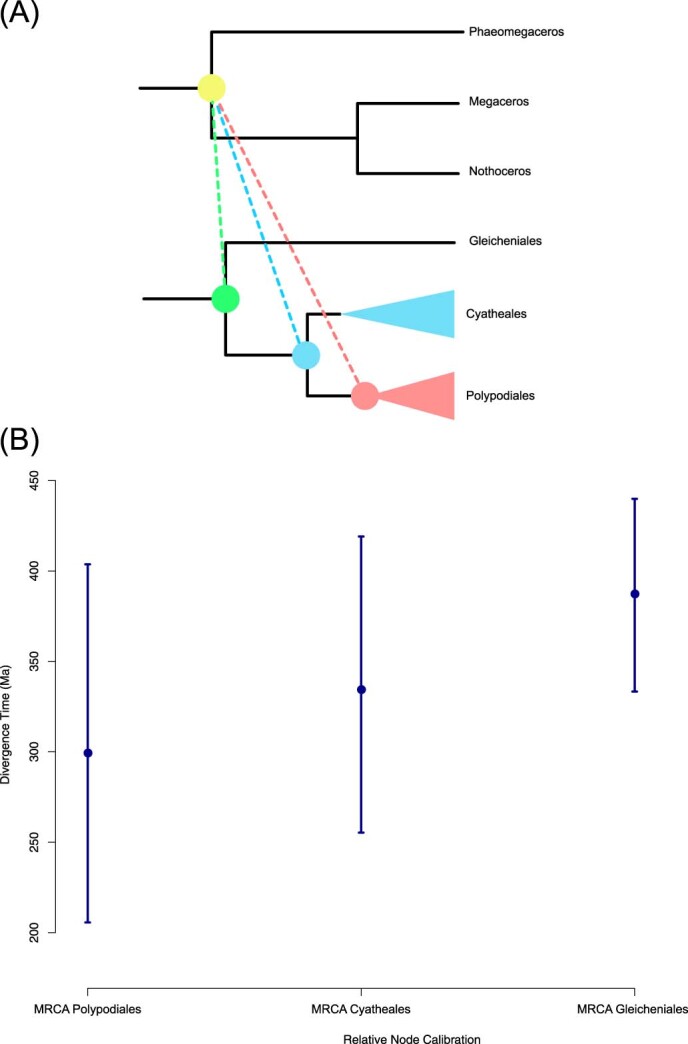 Extended Data Fig. 3