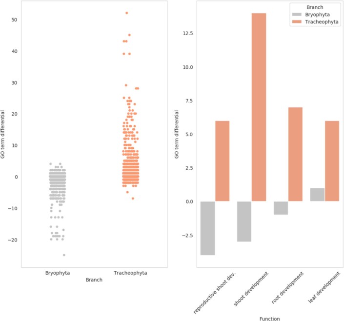 Extended Data Fig. 5