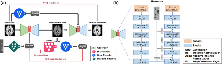 FIGURE 1