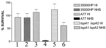 FIG. 5.