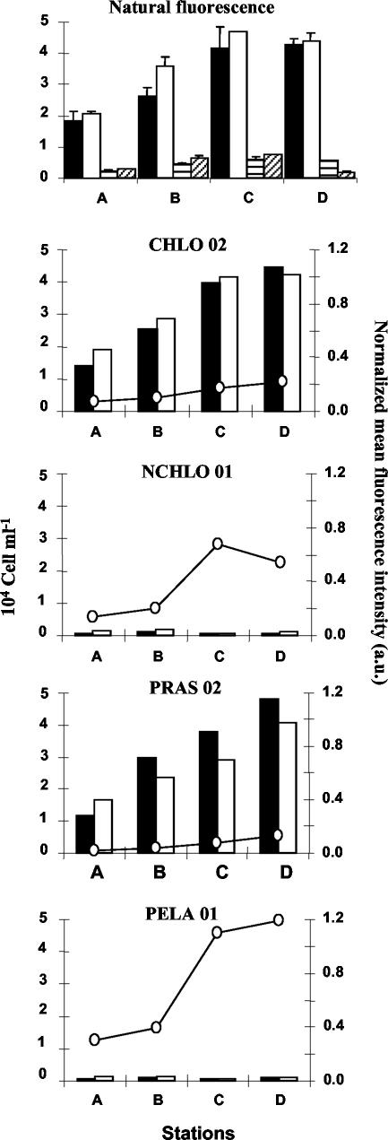 FIG. 7.